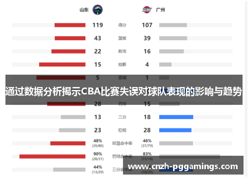 通过数据分析揭示CBA比赛失误对球队表现的影响与趋势
