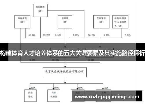 构建体育人才培养体系的五大关键要素及其实施路径探析