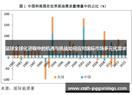 篮球全球化进程中的机遇与挑战如何应对国际市场多元化需求 篮球全球化进程中的机遇与挑战如何应对国际市场多元化需求